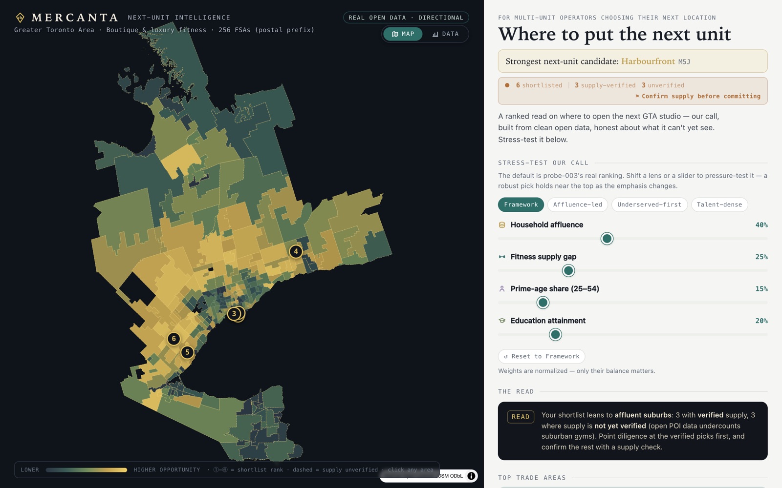 The Mercanta app: a ranked opportunity map of all 256 GTA postal areas, with the six strongest location candidates flagged and a stress-test panel alongside.