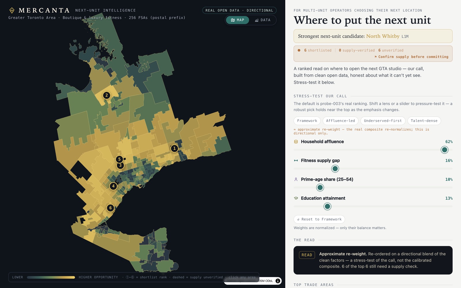 The stress-test view: shifting the lenses toward a younger, more affluent catchment re-ranks the shortlist and recolours the heat map across all 256 GTA postal areas.